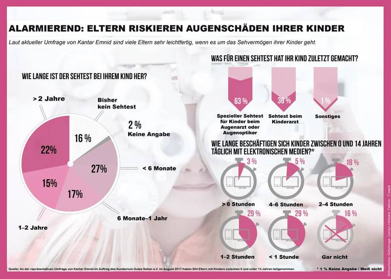 csm_Kinder-Sehtest-Umfrage-2017_5e98376263